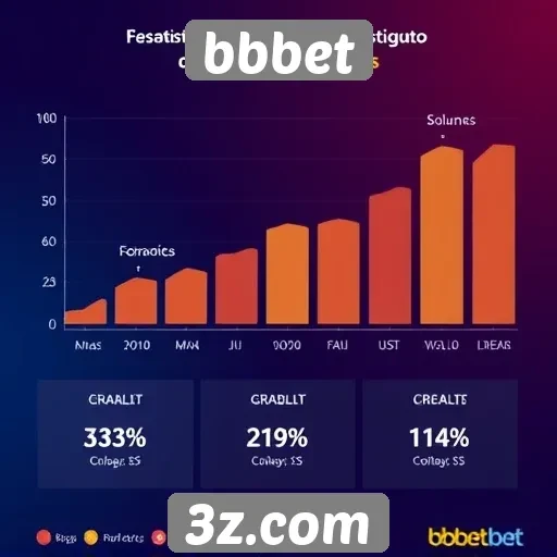 Estatísticas de crescimento da base de usuários da bbbet
