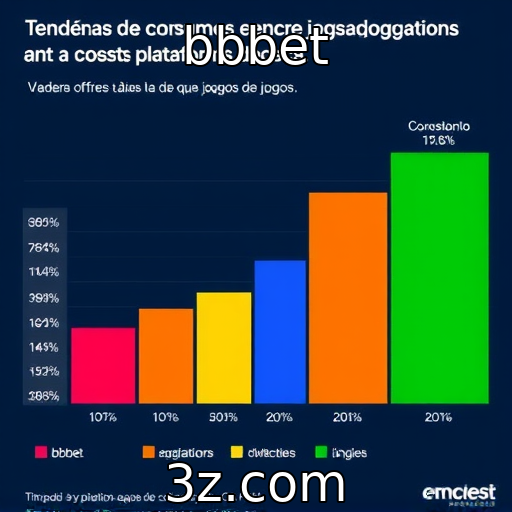 Tendências de consumo entre jogadores em diversas plataformas